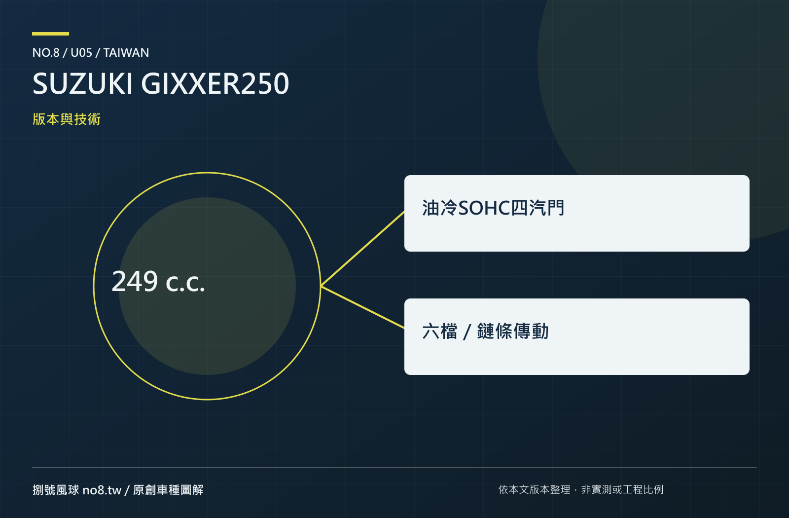 SUZUKI GIXXER250：原創技術與版本圖解